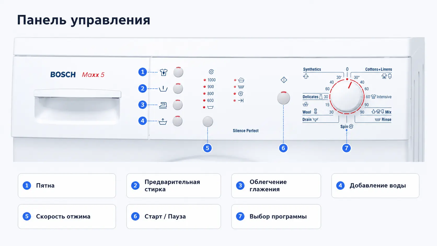 Кнопки и органы управления Bosch Maxx 5 WLX20160OE/10