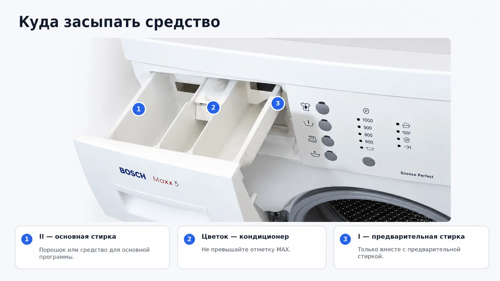 Назначение отсеков кюветы Bosch Maxx 5