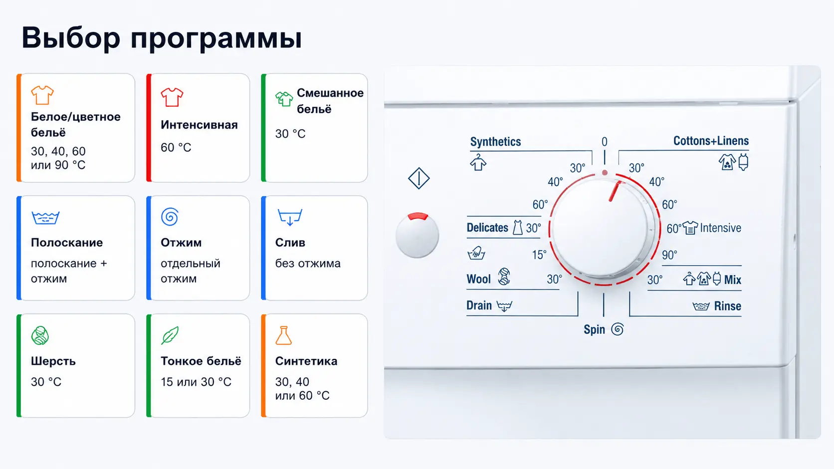 Программы на переключателе Bosch Maxx 5 WLX20160OE/10