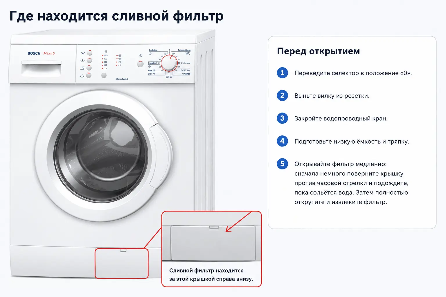 Расположение сервисной крышки и правила безопасности