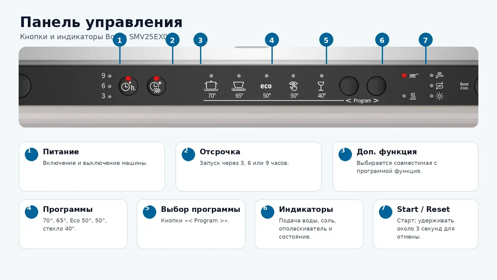 Панель управления Bosch SMV25EX02E