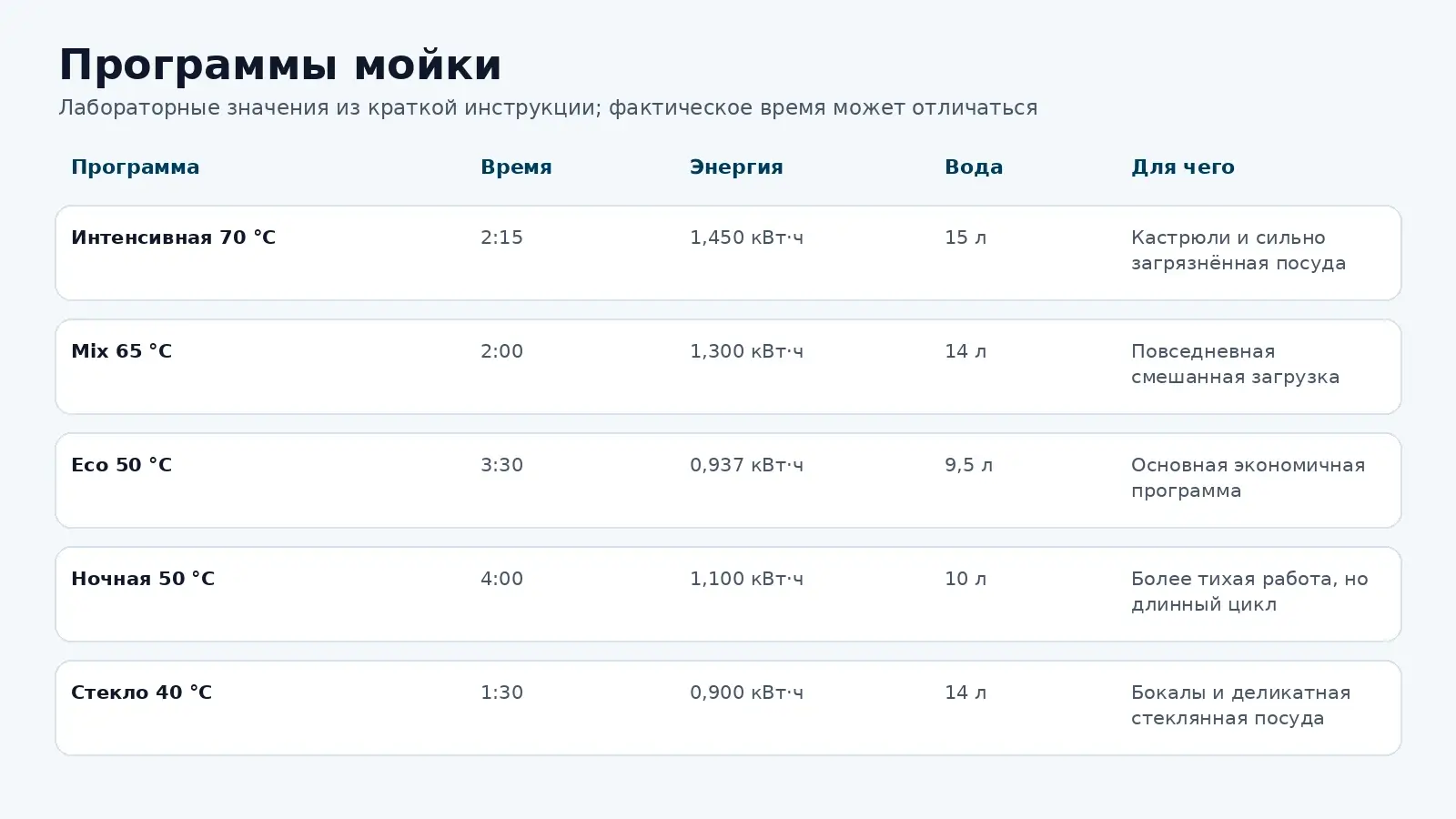 Программы Bosch SMV25EX02E