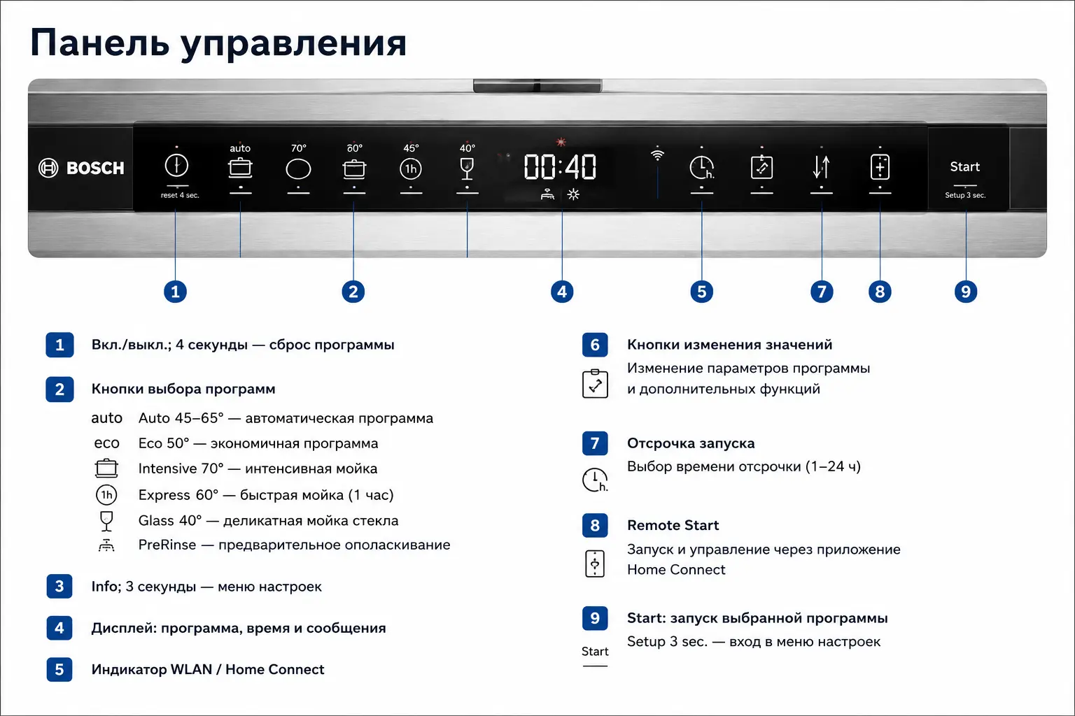 Панель управления Bosch SMV8YCX02E