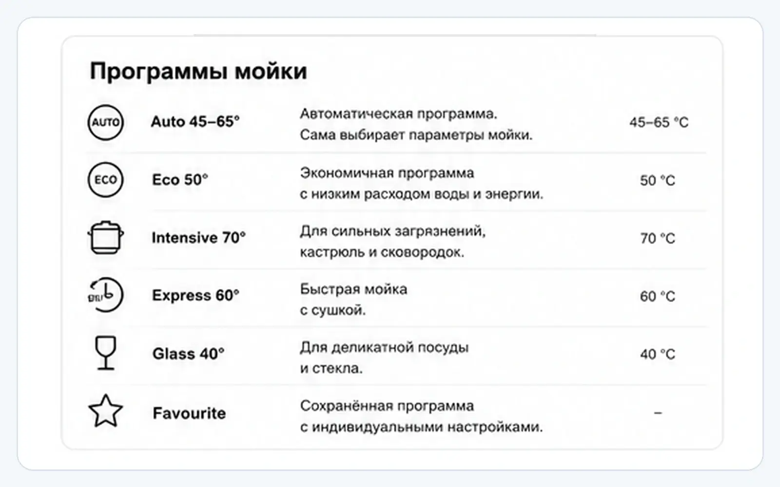 Программы Bosch SMV8YCX02E