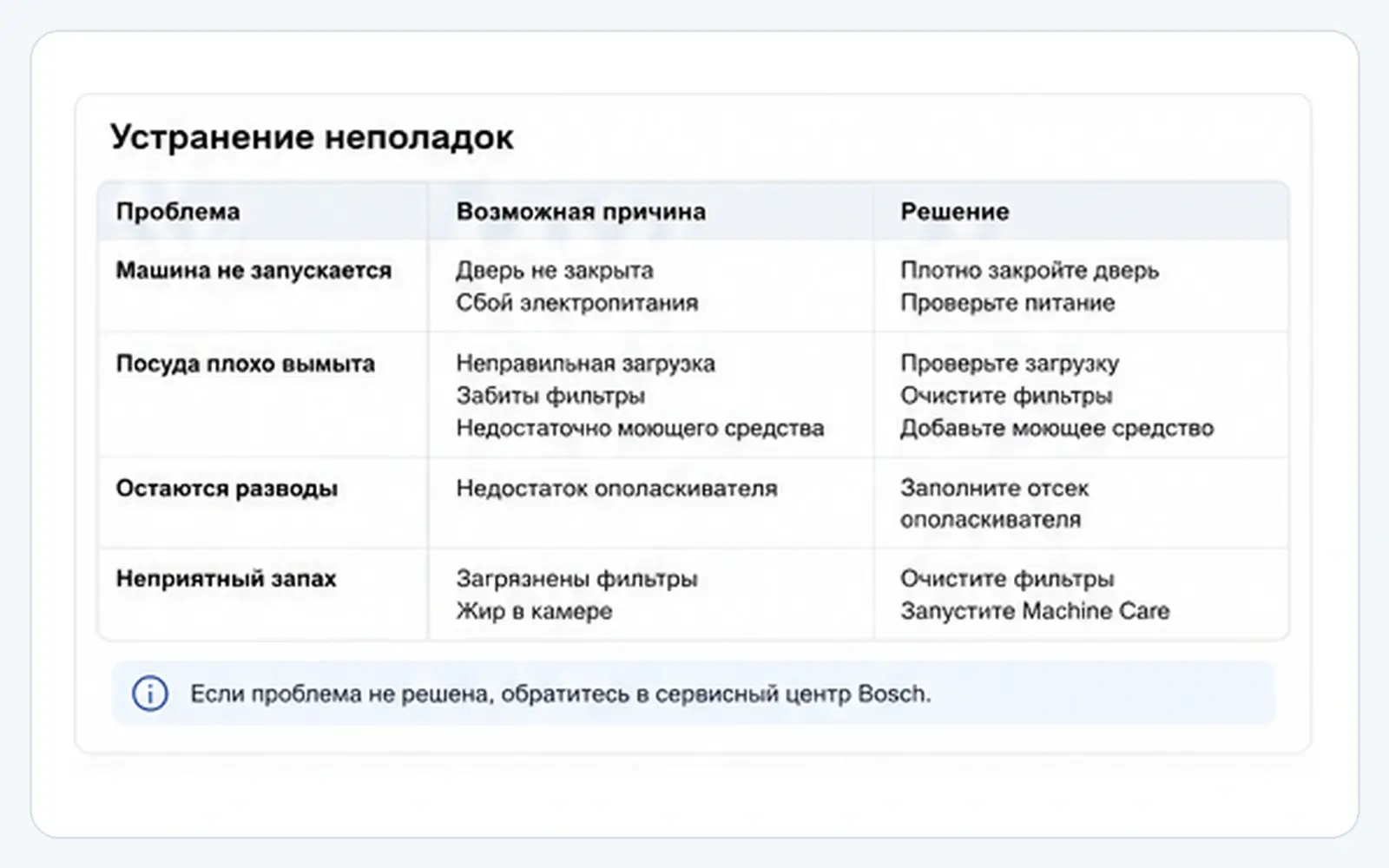 Устранение неполадок Bosch SMV8YCX02E