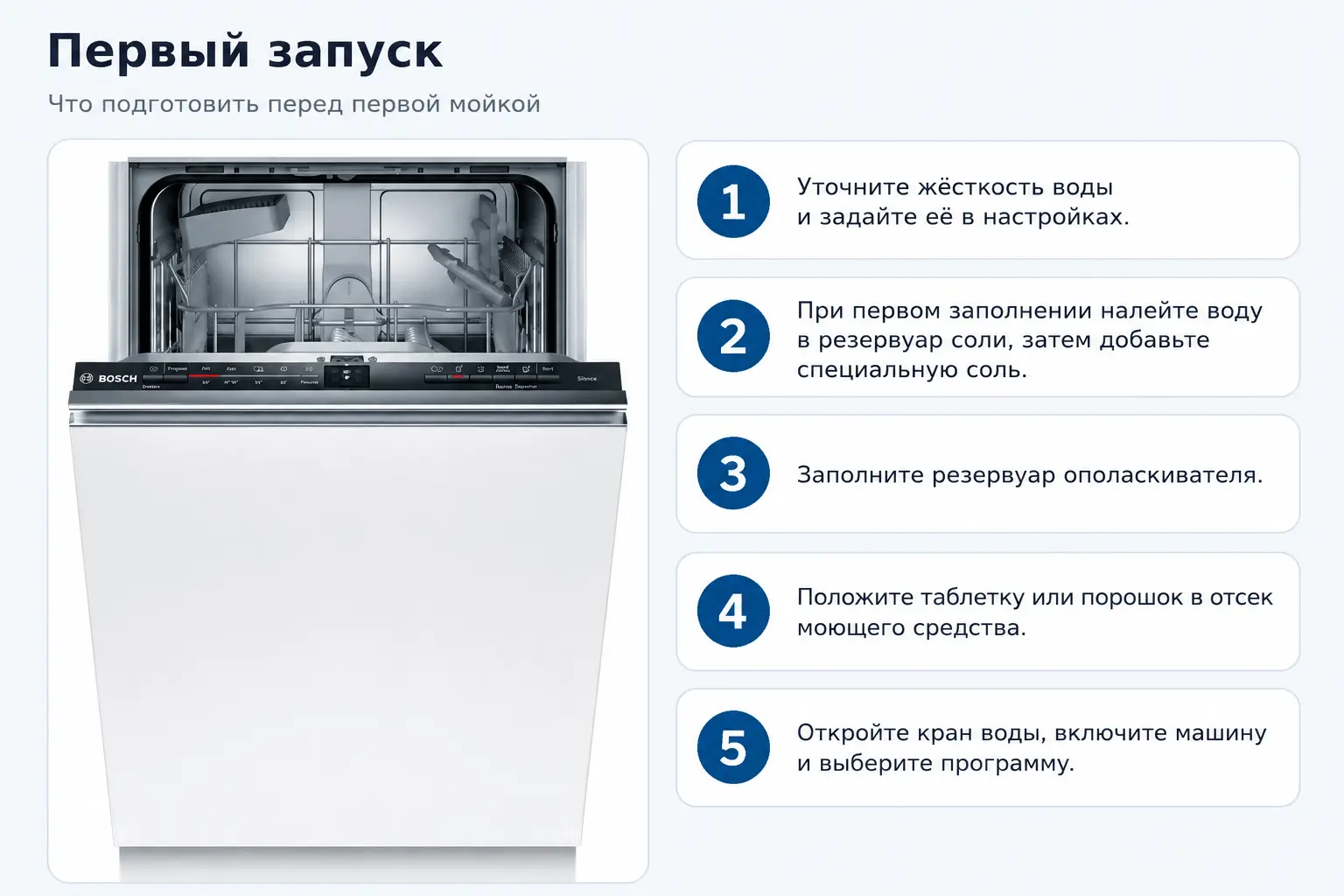 Первый запуск Bosch SPV2IKX10E