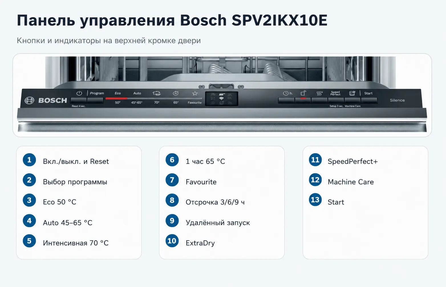 Панель управления Bosch SPV2IKX10E