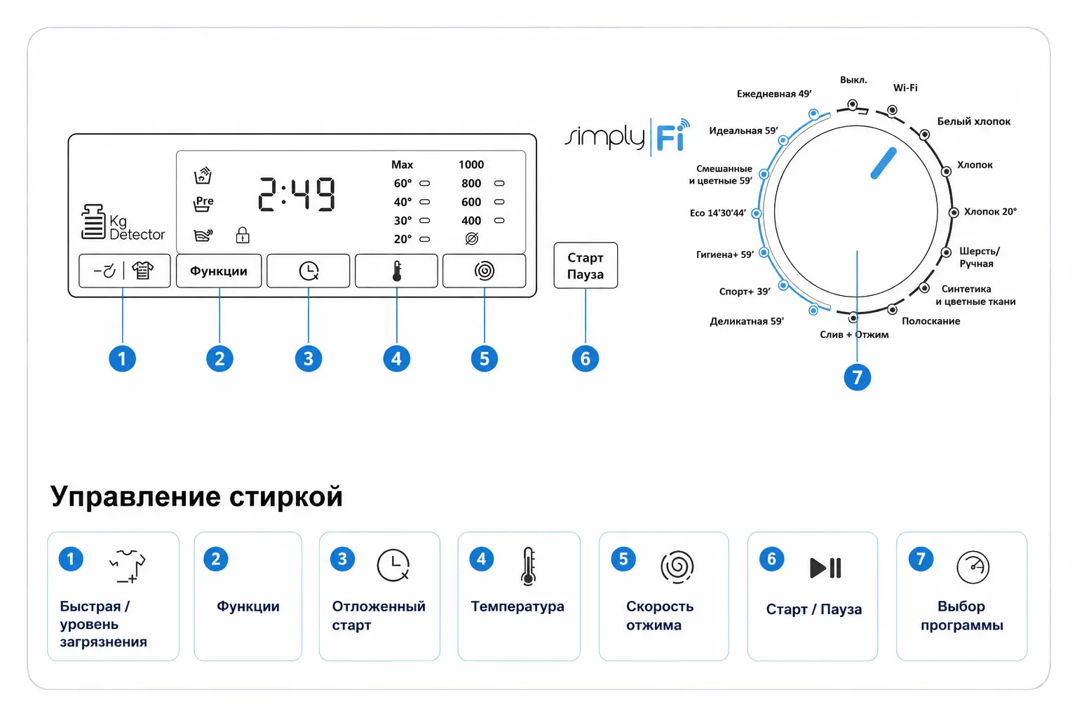 Панель управления Candy CSO4 107TB1/2-07