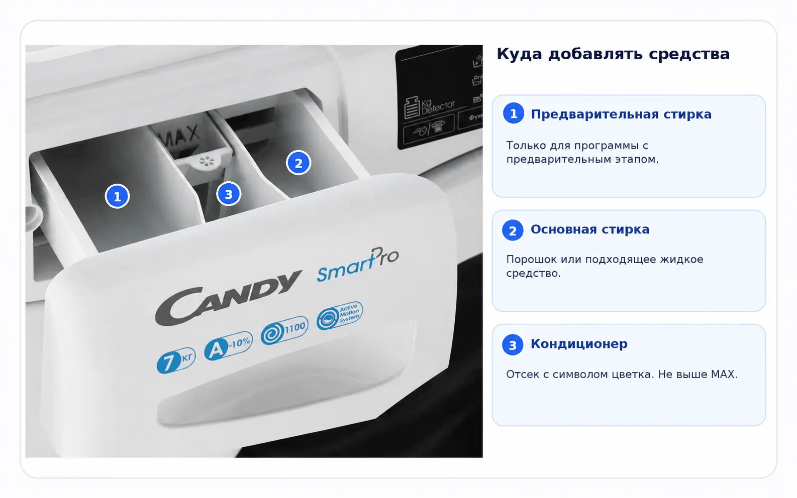 Отсеки кассеты для моющих средств Candy CSO4 107TB1/2-07