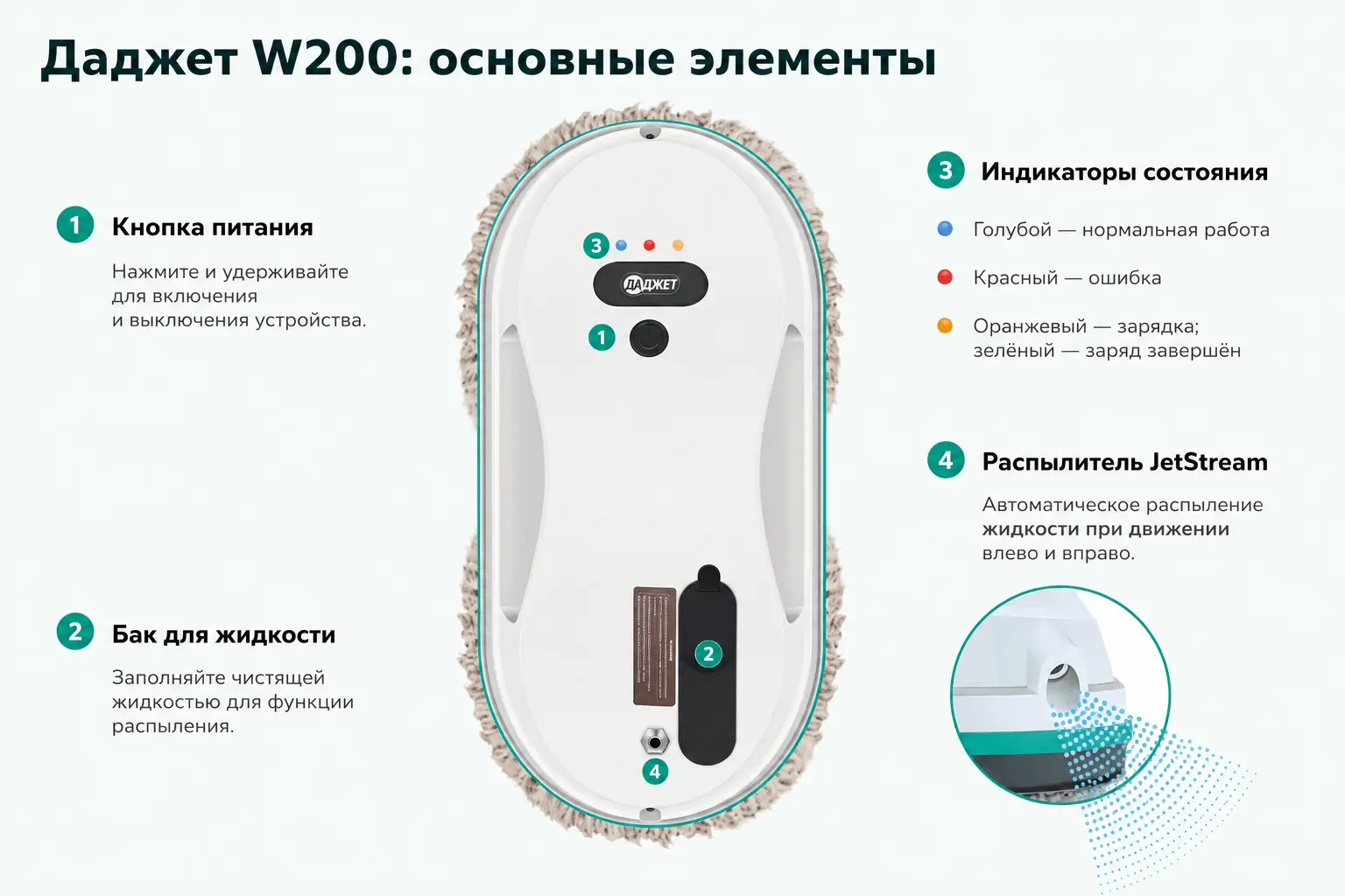 Основные элементы робота-мойщика окон Даджет W200