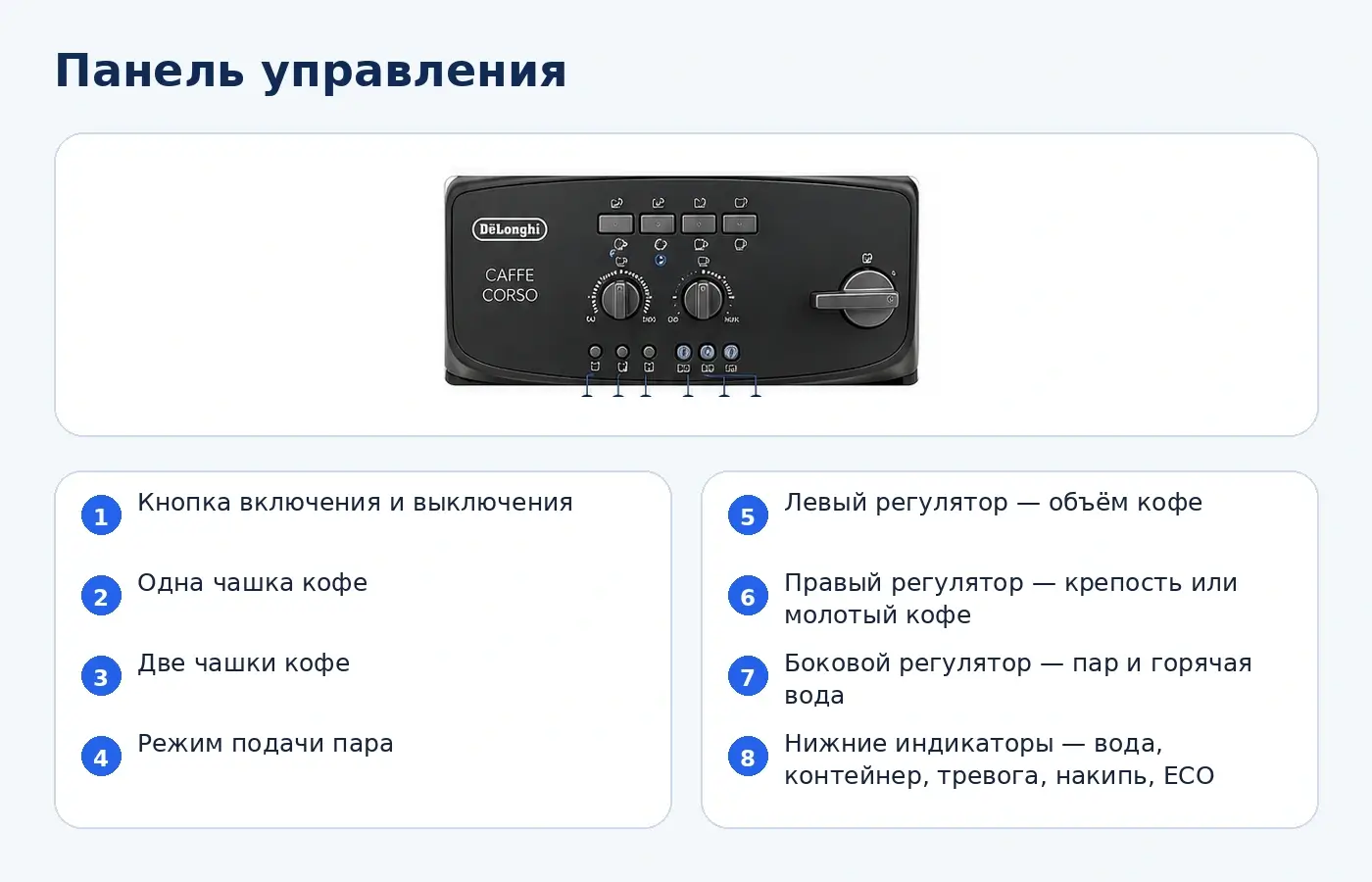 Панель управления De`Longhi Caffe Corso ESAM2600
