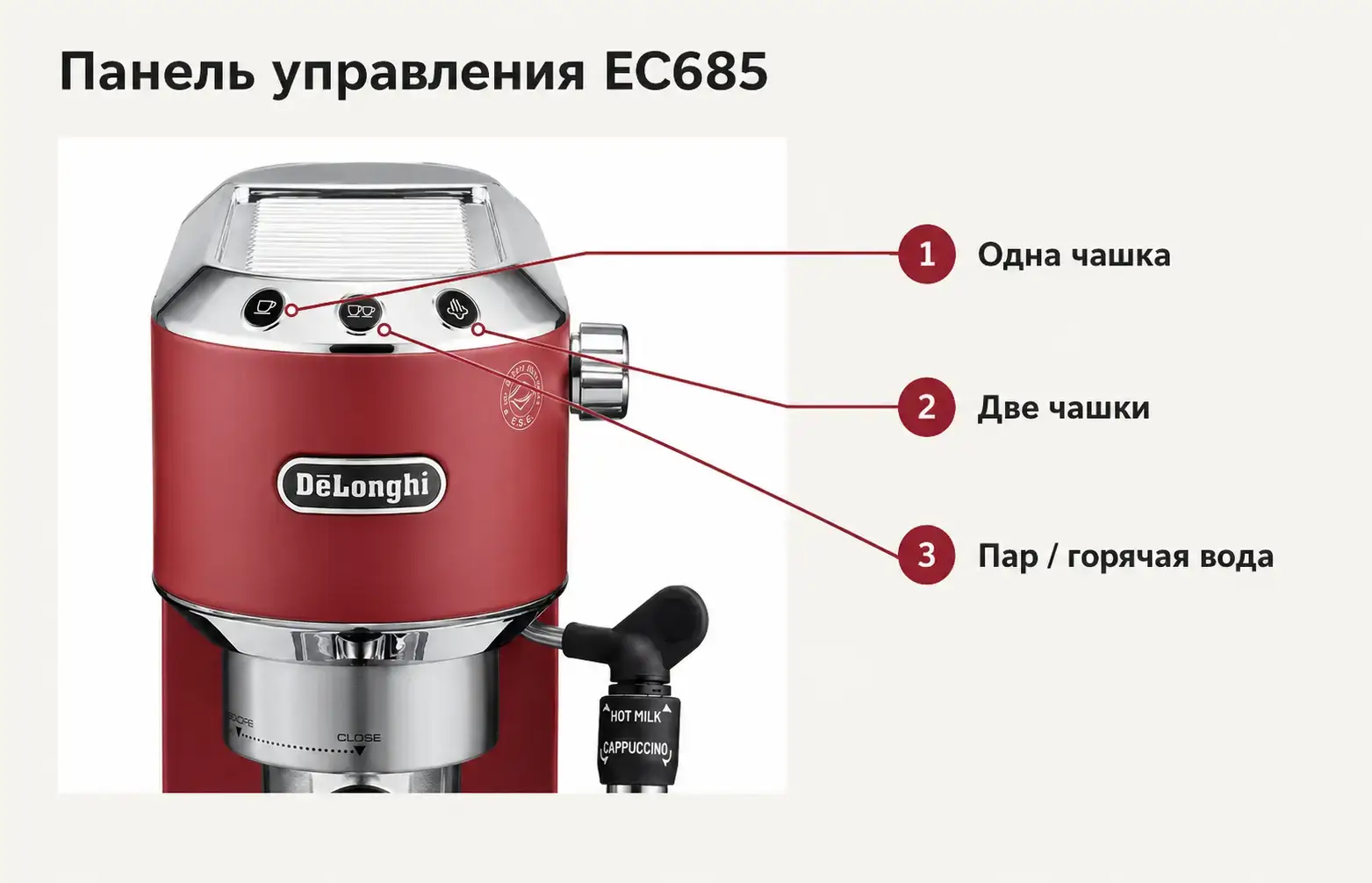 Панель управления De’Longhi EC685
