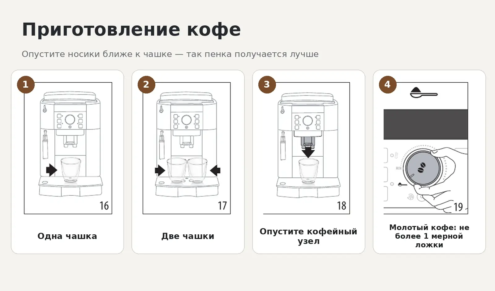 Приготовление одной или двух чашек