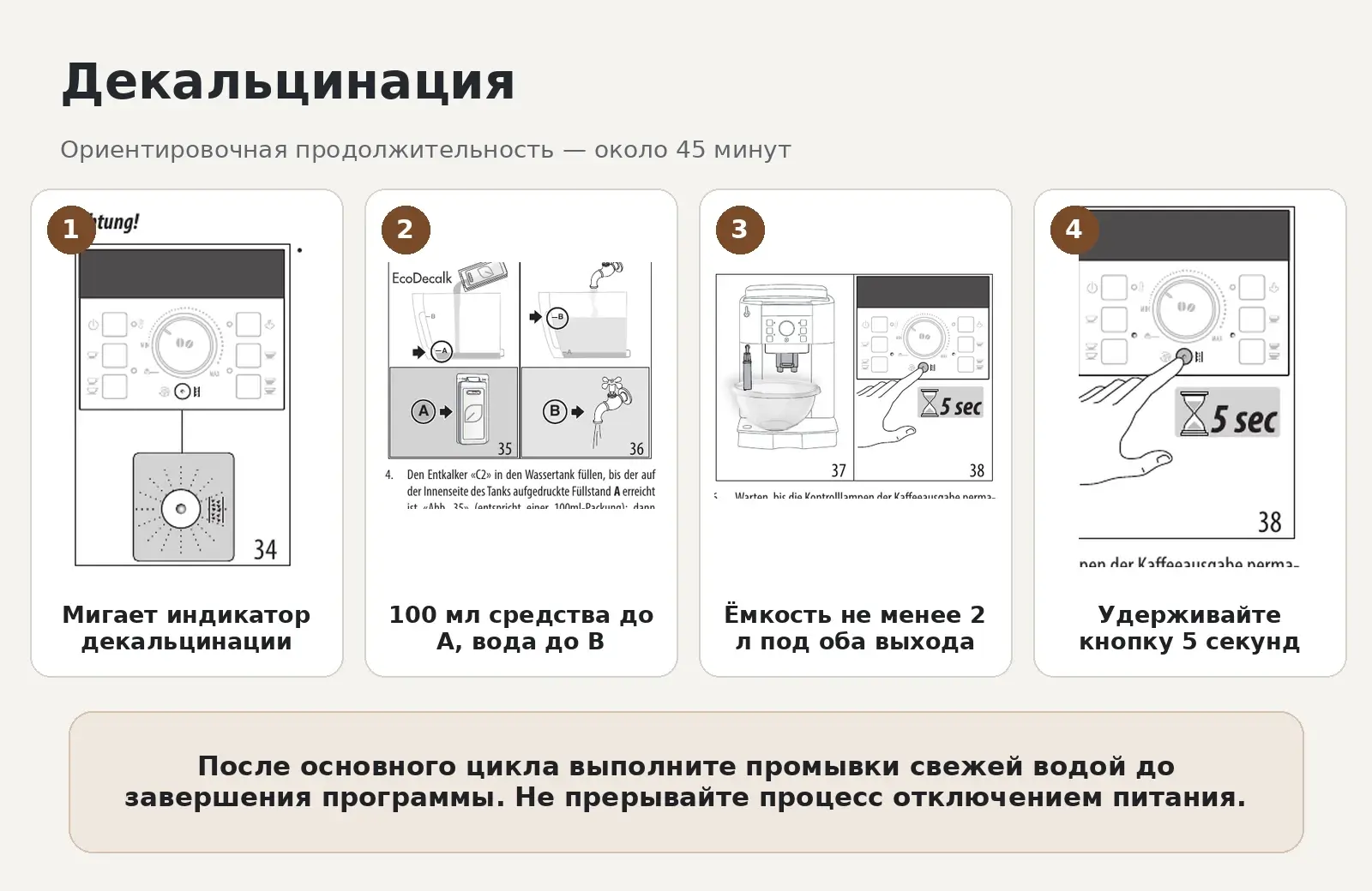 Декальцинация De’Longhi ECAM22.110