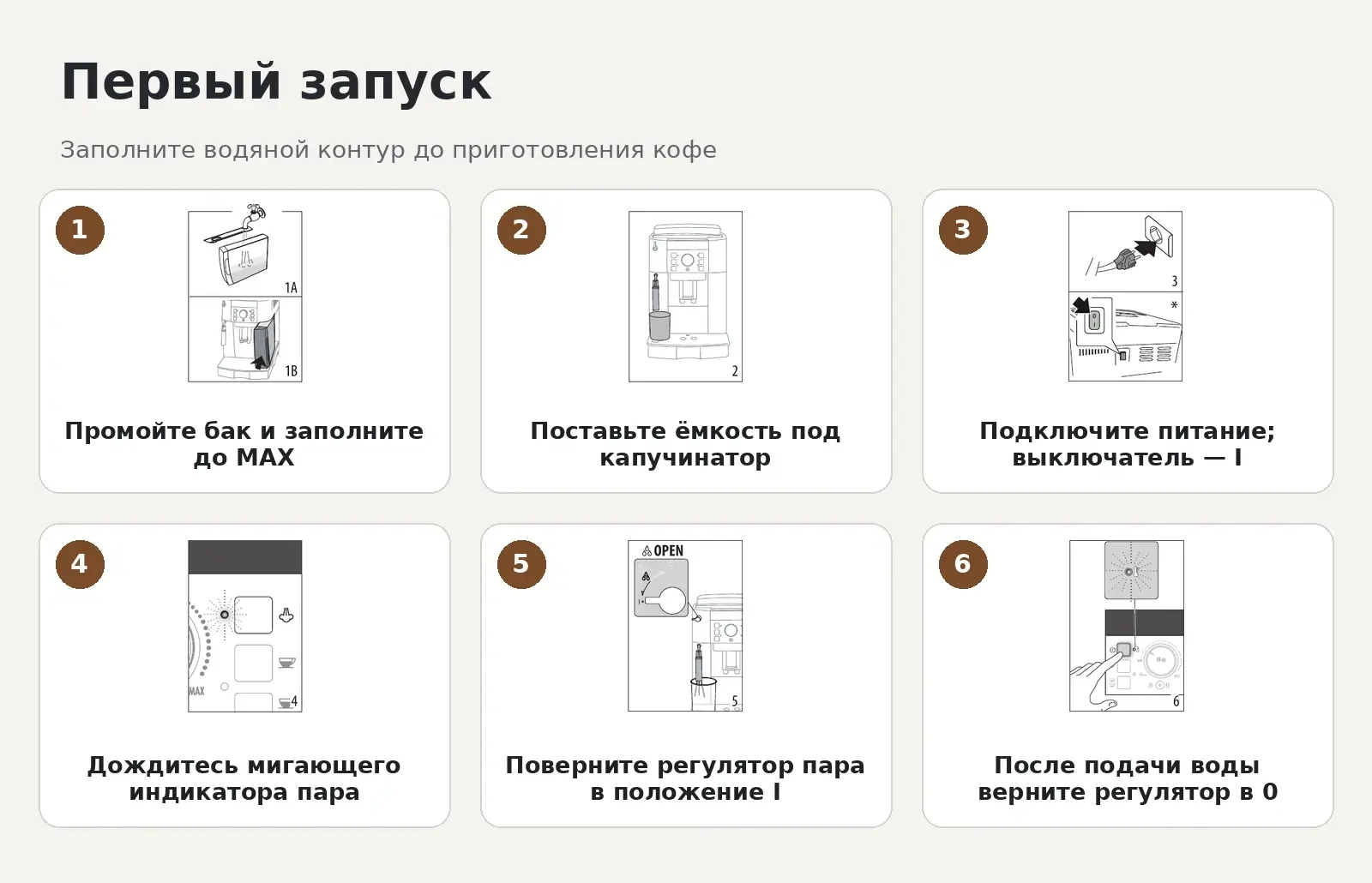 Первый запуск De’Longhi ECAM22.110
