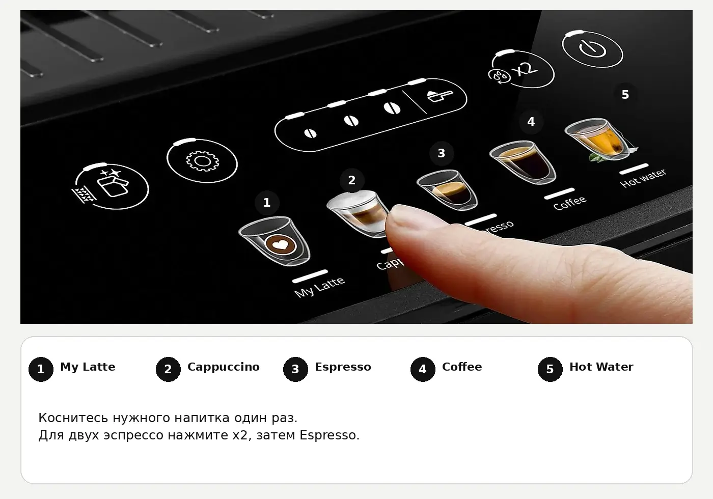 Панель управления De’Longhi Magnifica Evo ECAM290.61