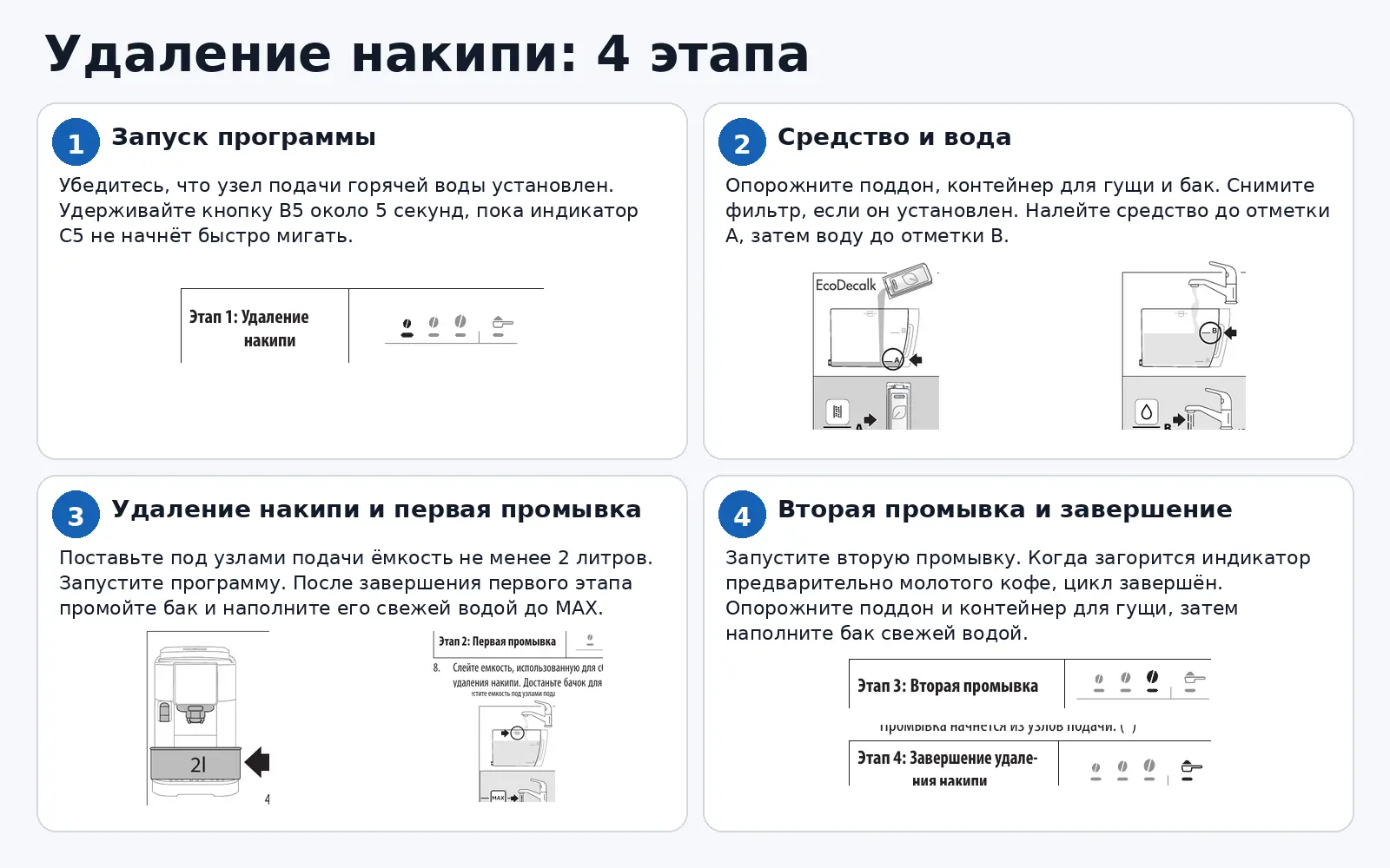 Удаление накипи De’Longhi ECAM220.60