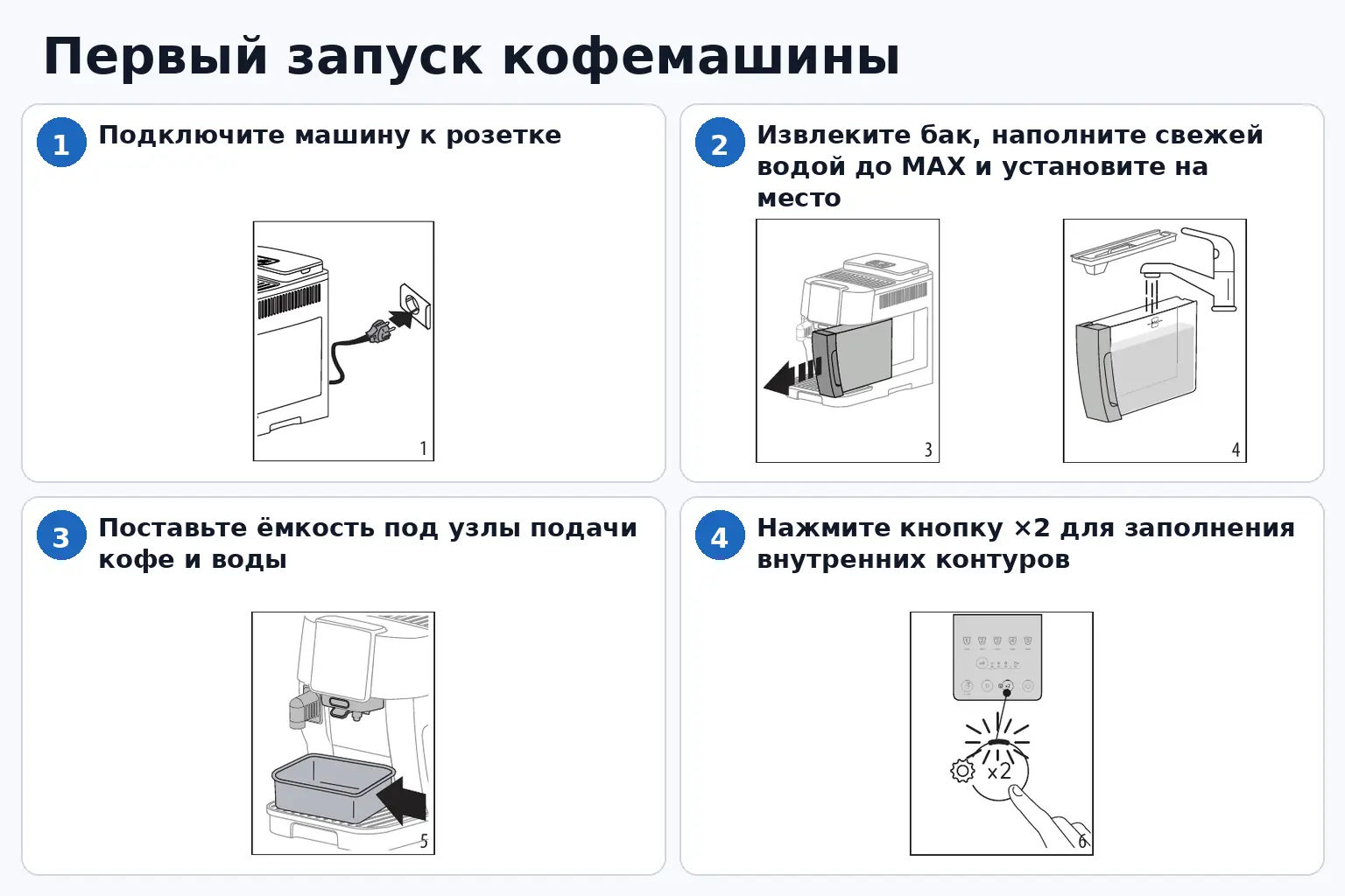 Первый запуск De’Longhi ECAM220.60