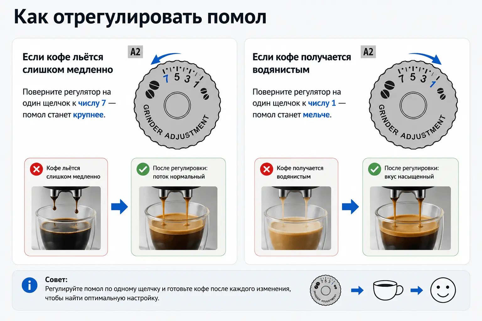 Регулировка помола De’Longhi ECAM220.60