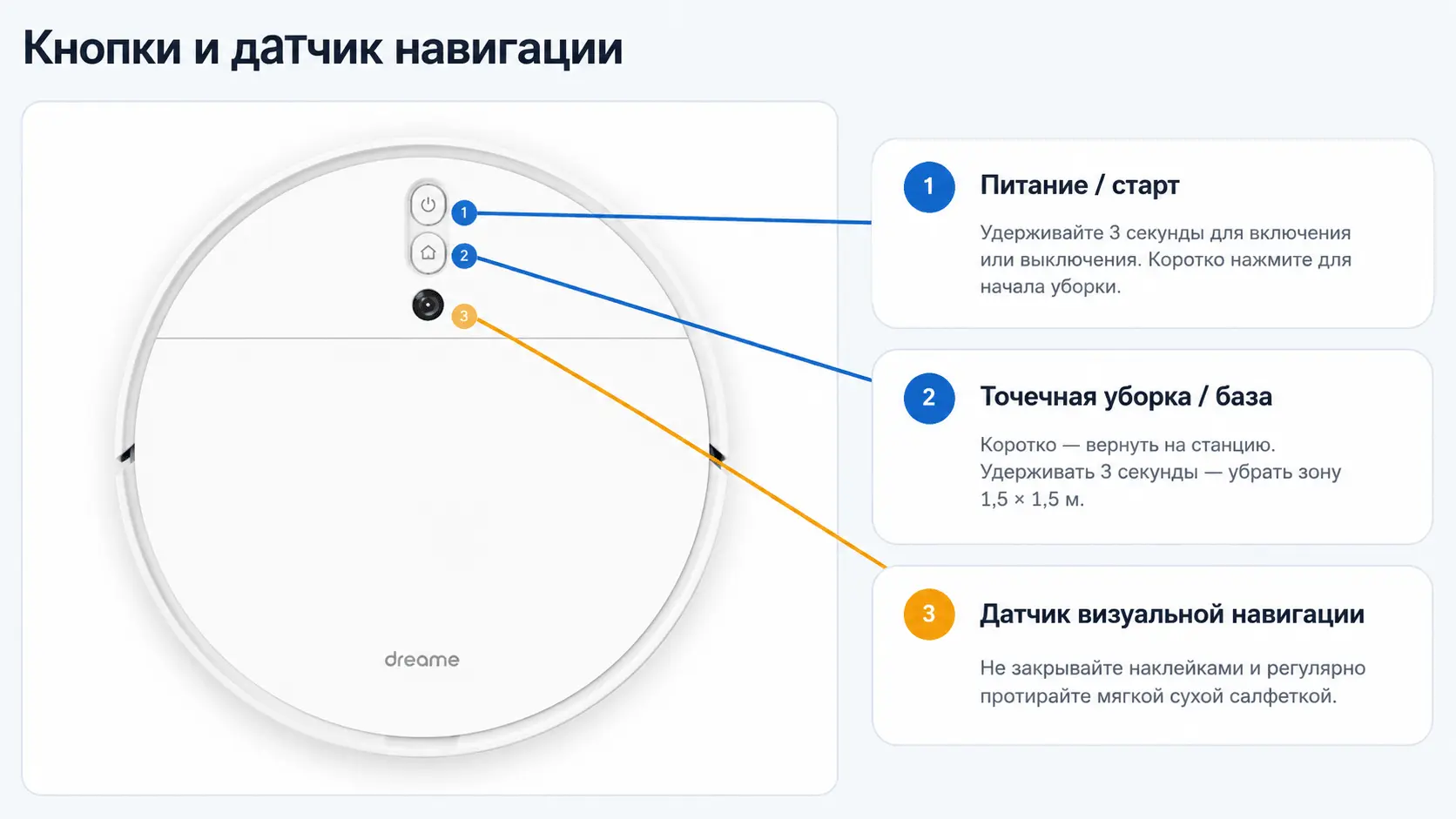 Кнопки и датчик визуальной навигации Dreame F9