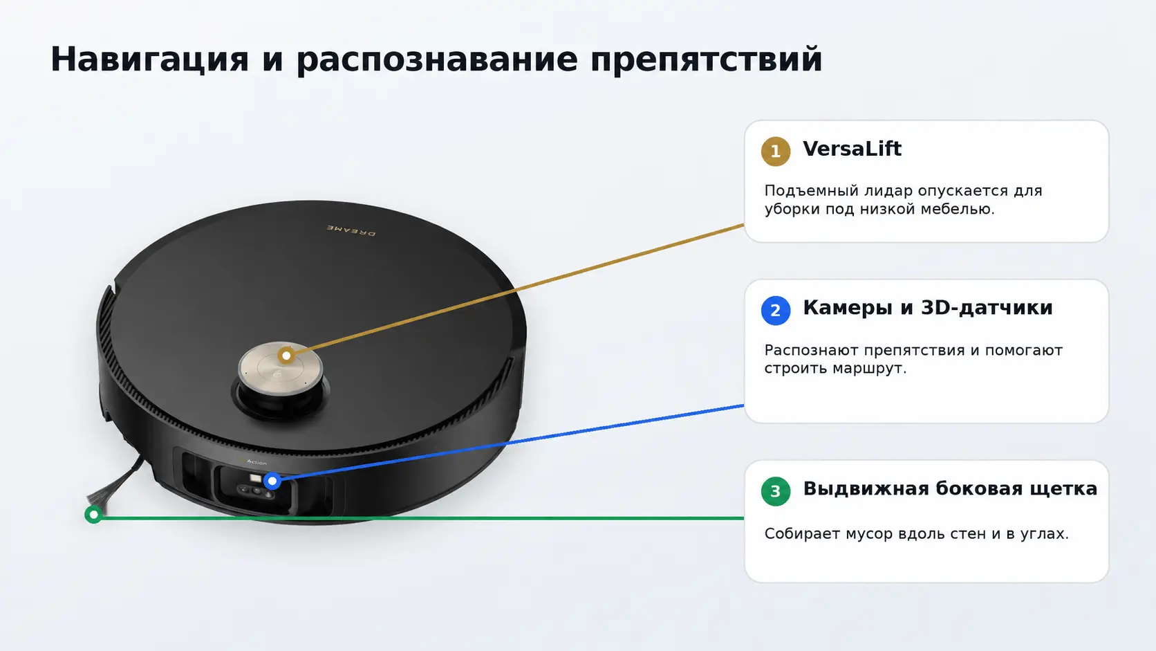 Навигация Dreame X50 Master