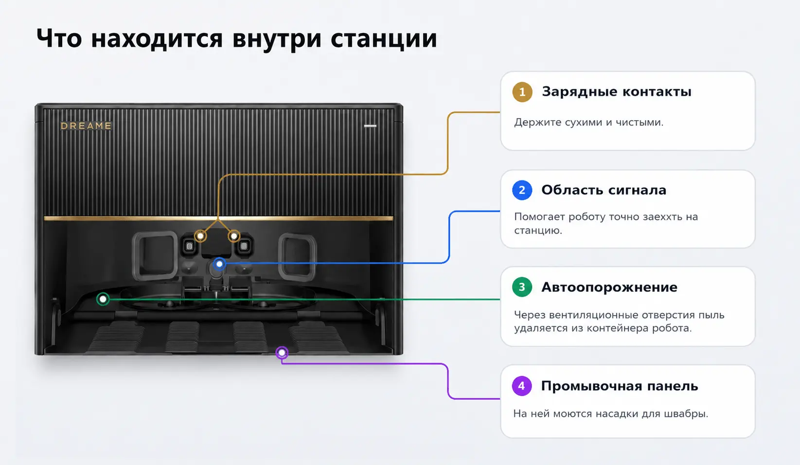 Внутренняя часть станции Dreame X50 Master