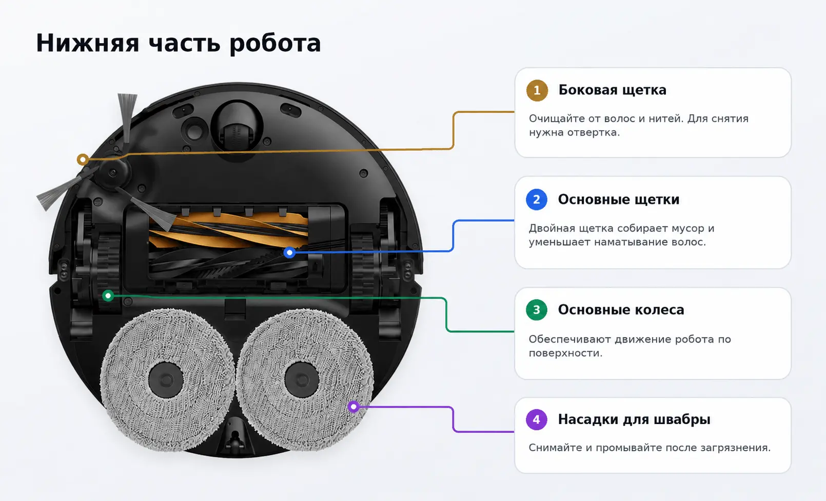 Нижняя часть Dreame X50 Master
