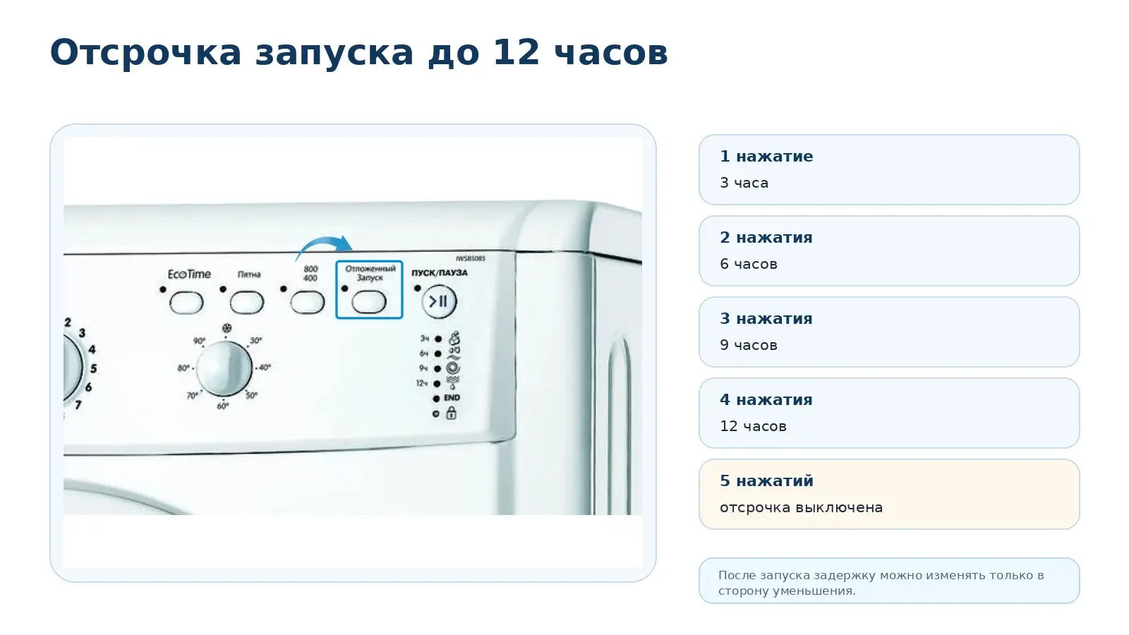 Отсрочка запуска Indesit IWSB 5085