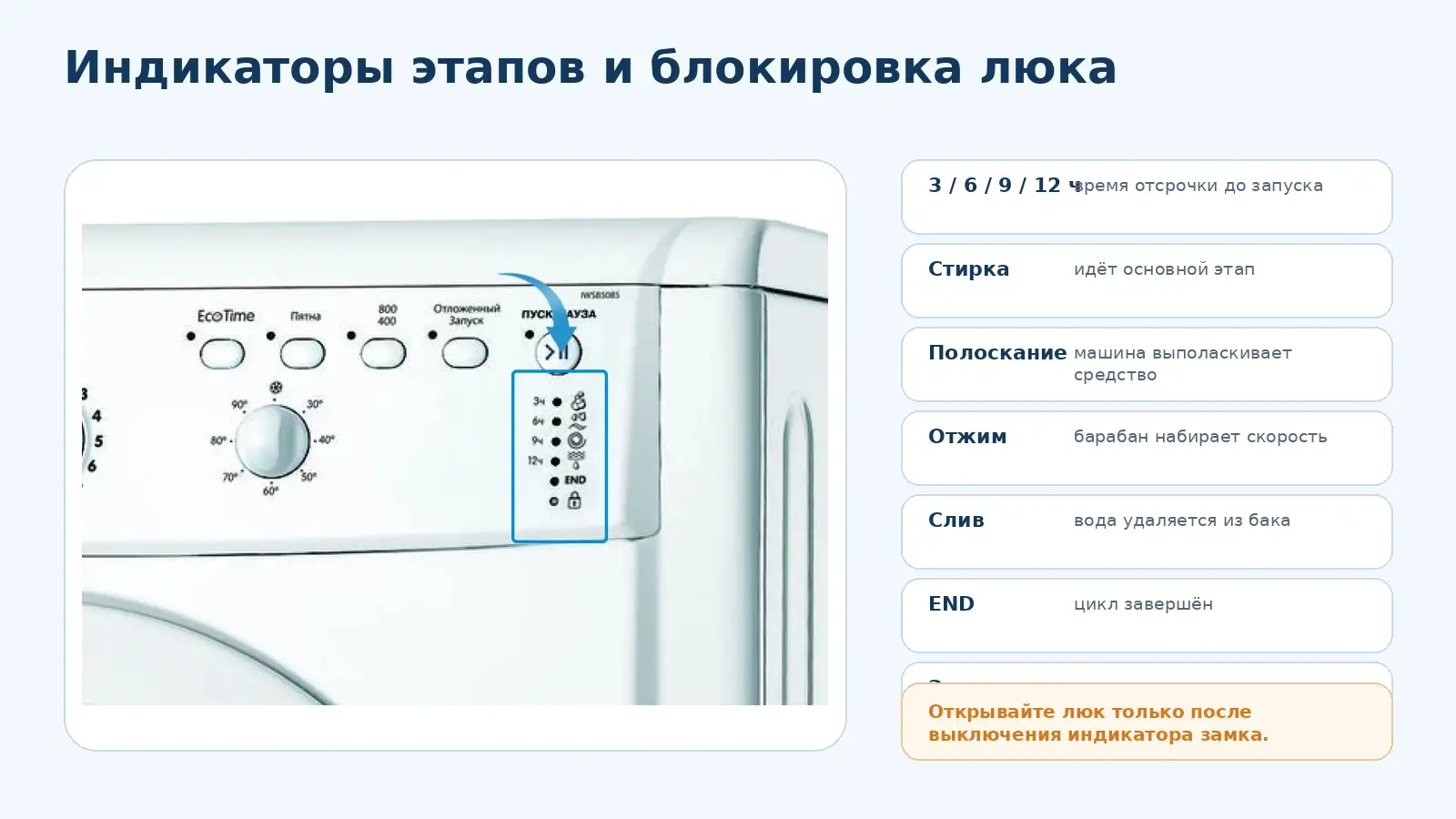 Индикаторы Indesit IWSB 5085