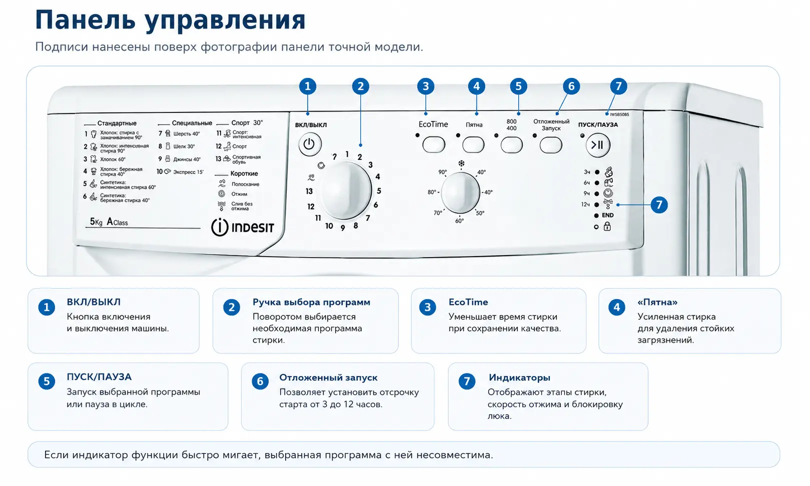 Панель управления Indesit IWSB 5085
