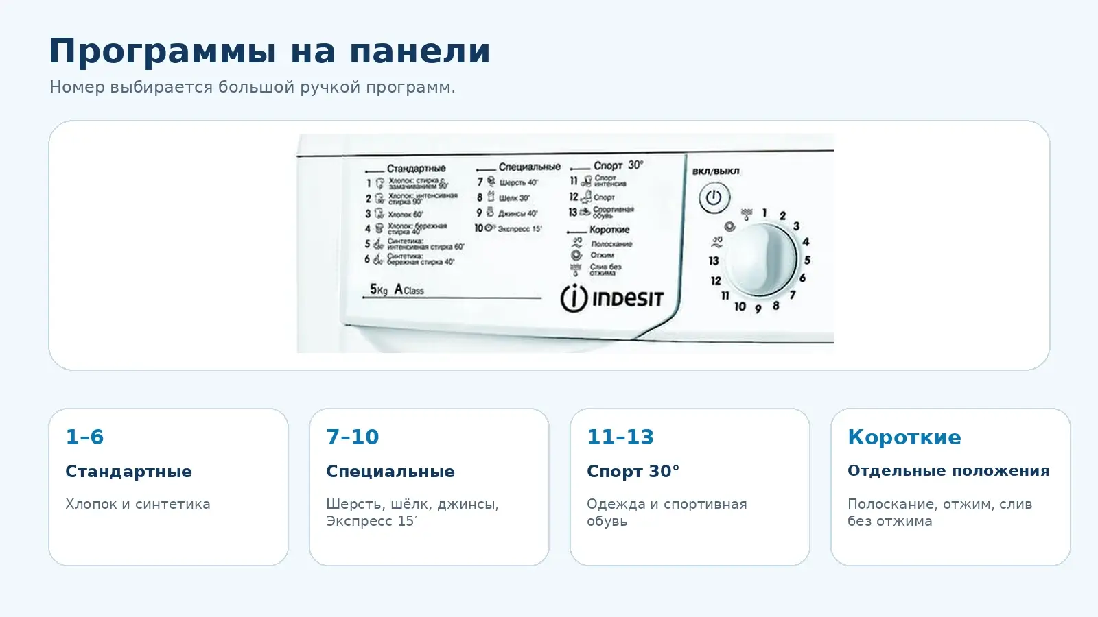 Программы Indesit IWSB 5085
