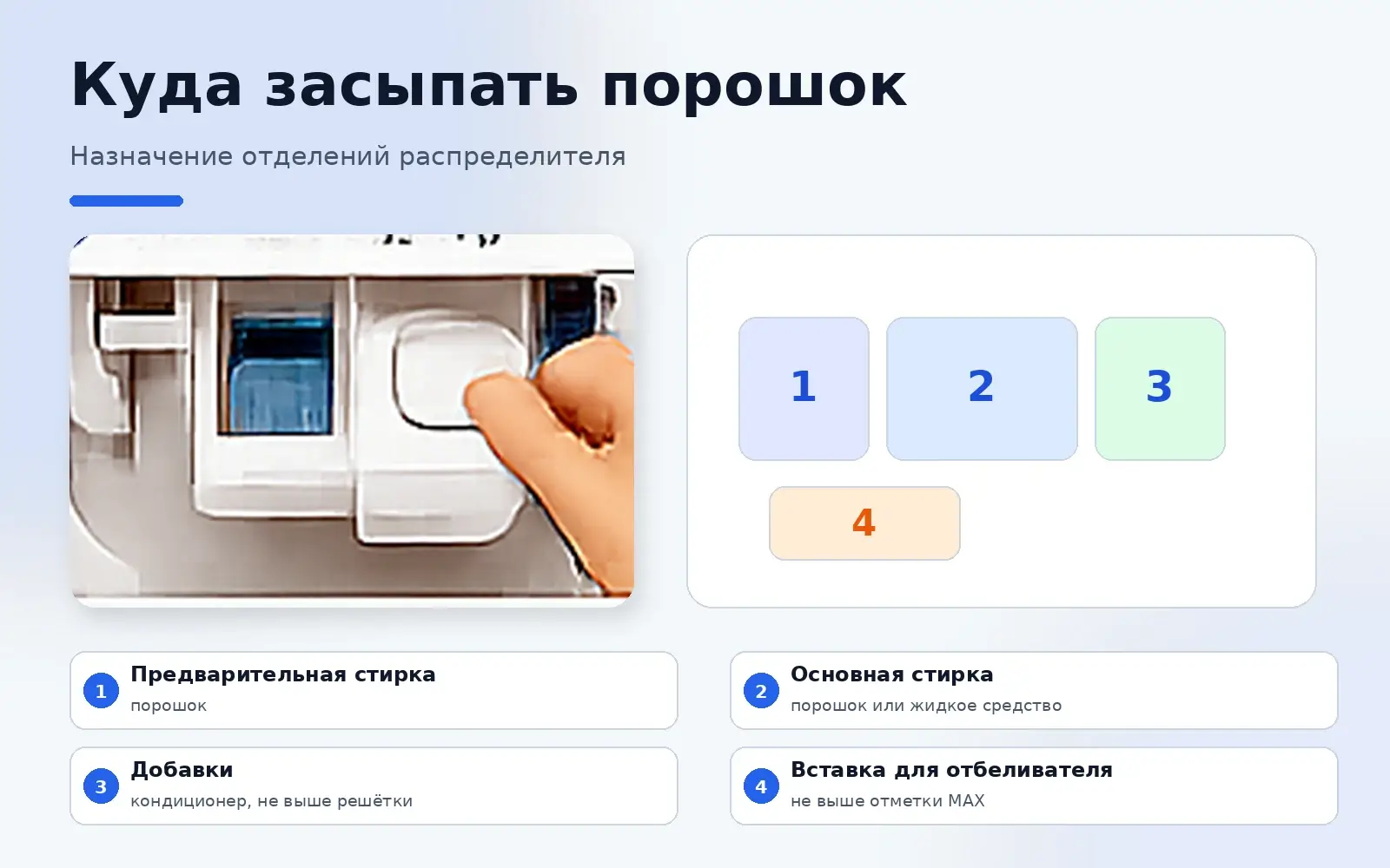 Лоток для порошка Indesit IWUB 4085