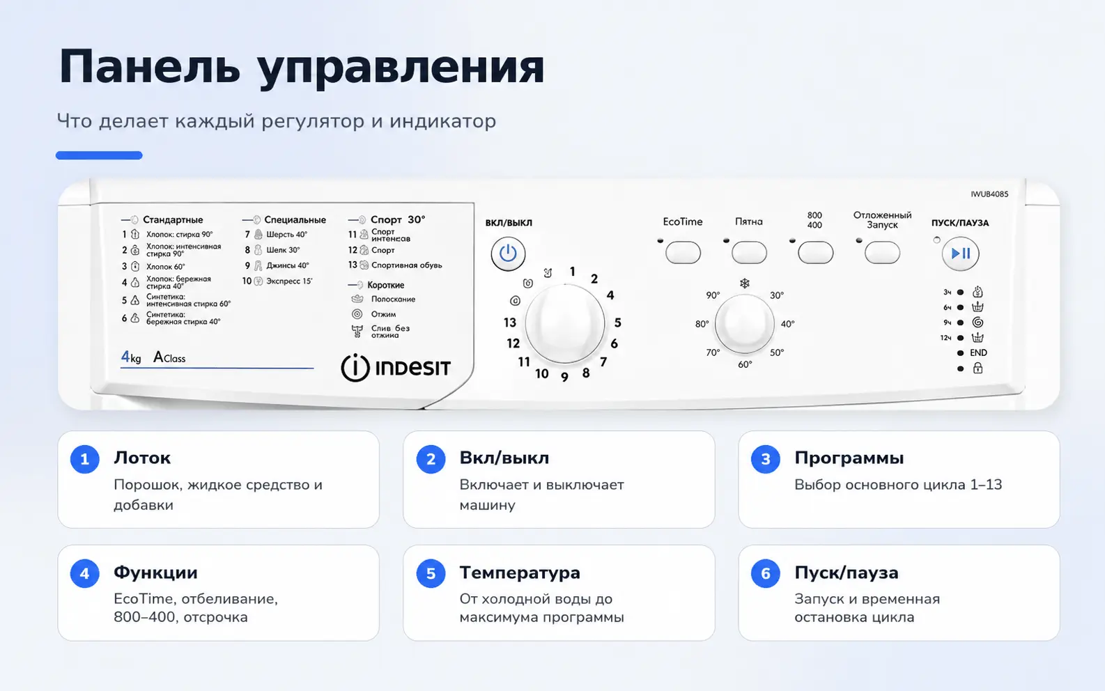 Панель управления Indesit IWUB 4085