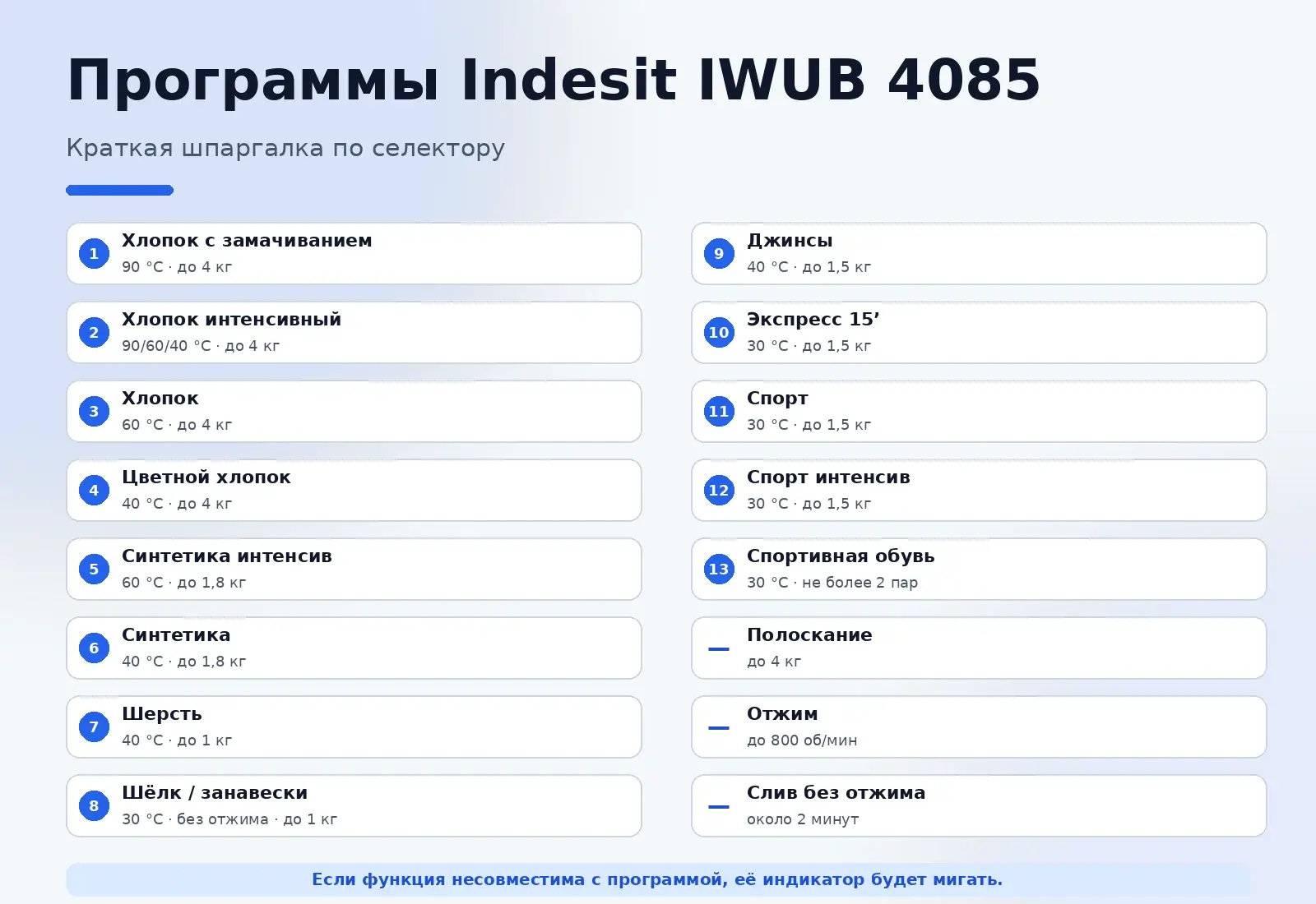 Программы стиральной машины Indesit IWUB 4085