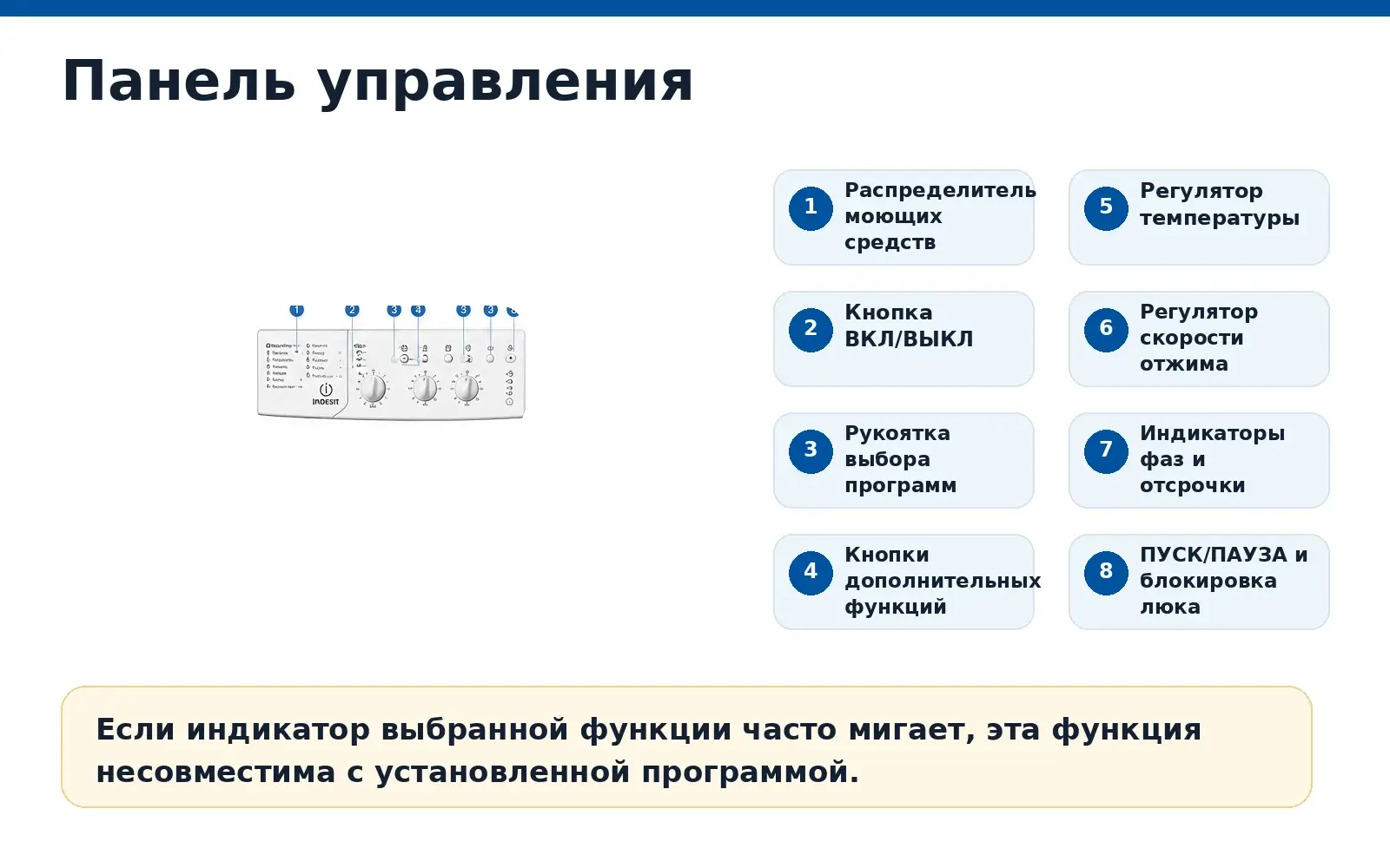 Панель управления Indesit IWUC 4105