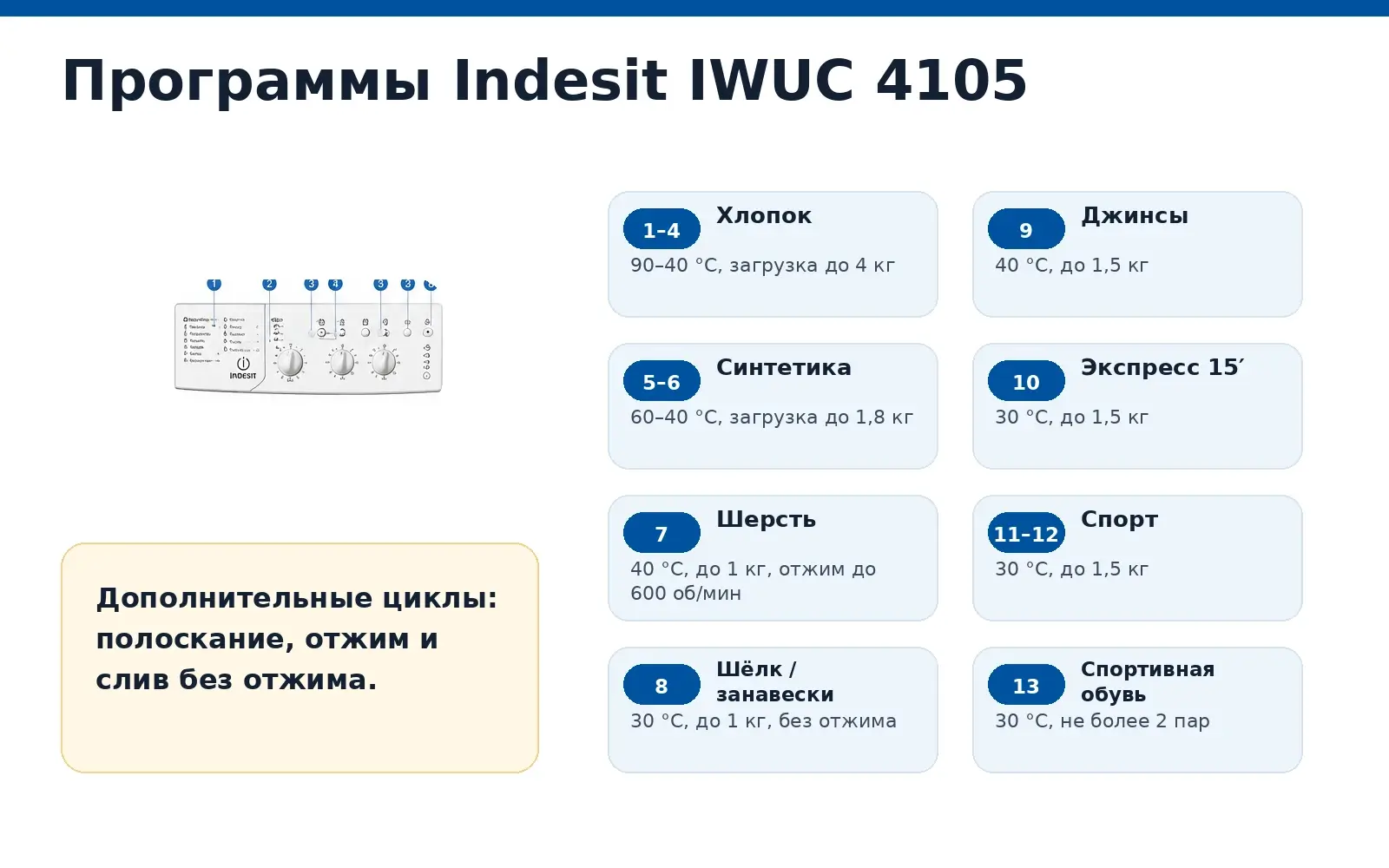 Программы Indesit IWUC 4105