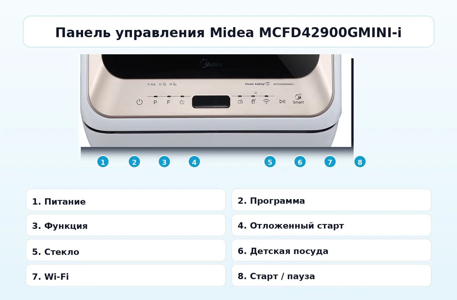 Панель управления Midea MCFD42900GMINI-i