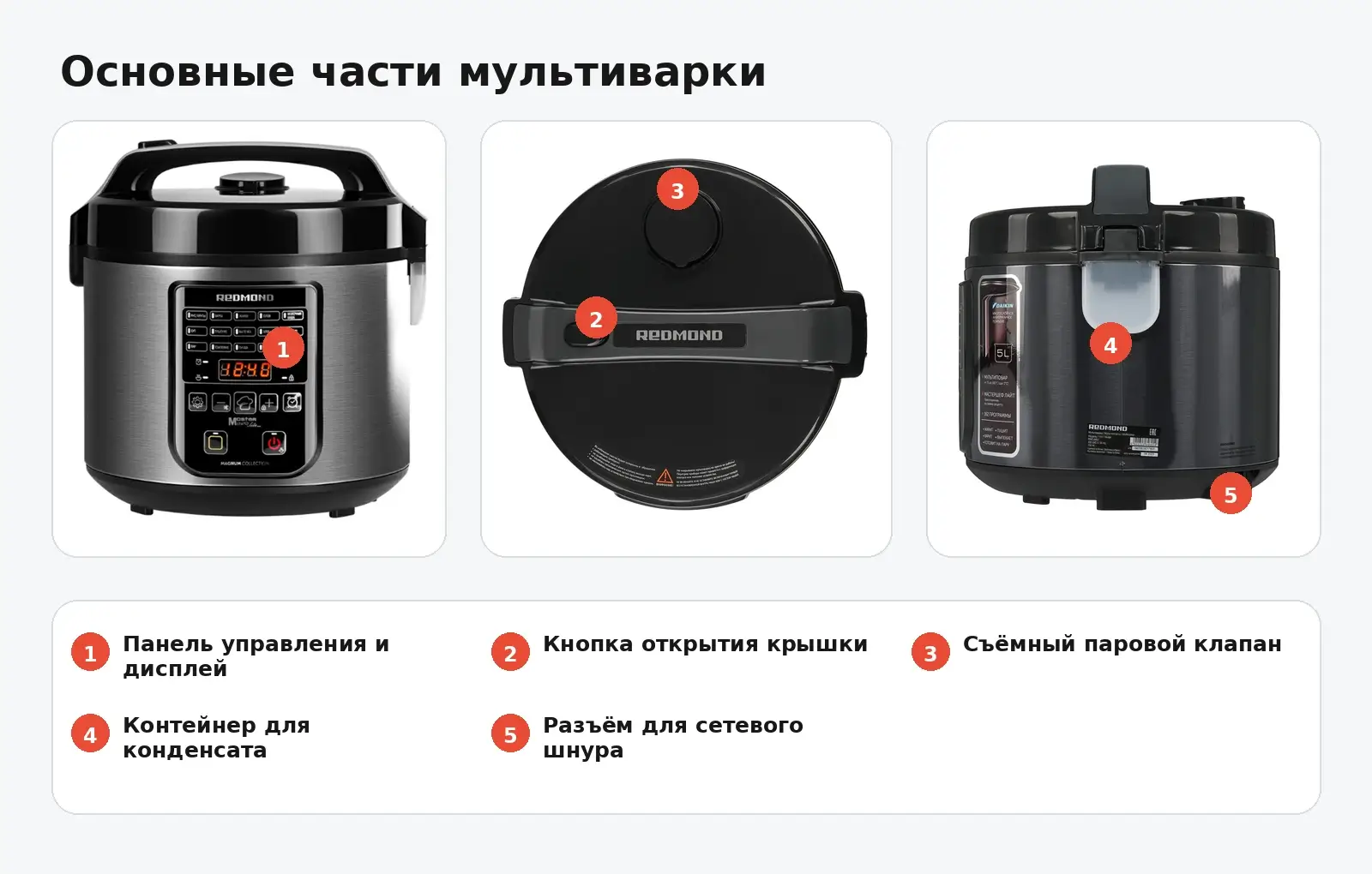Основные части REDMOND RMC-M52