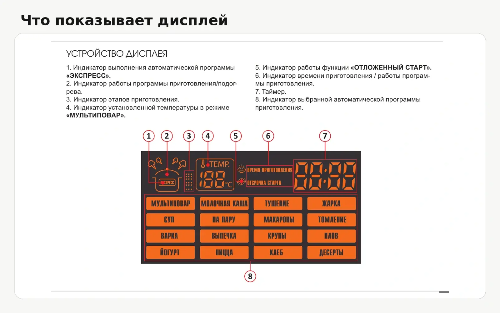 Индикаторы дисплея REDMOND RMC-M90