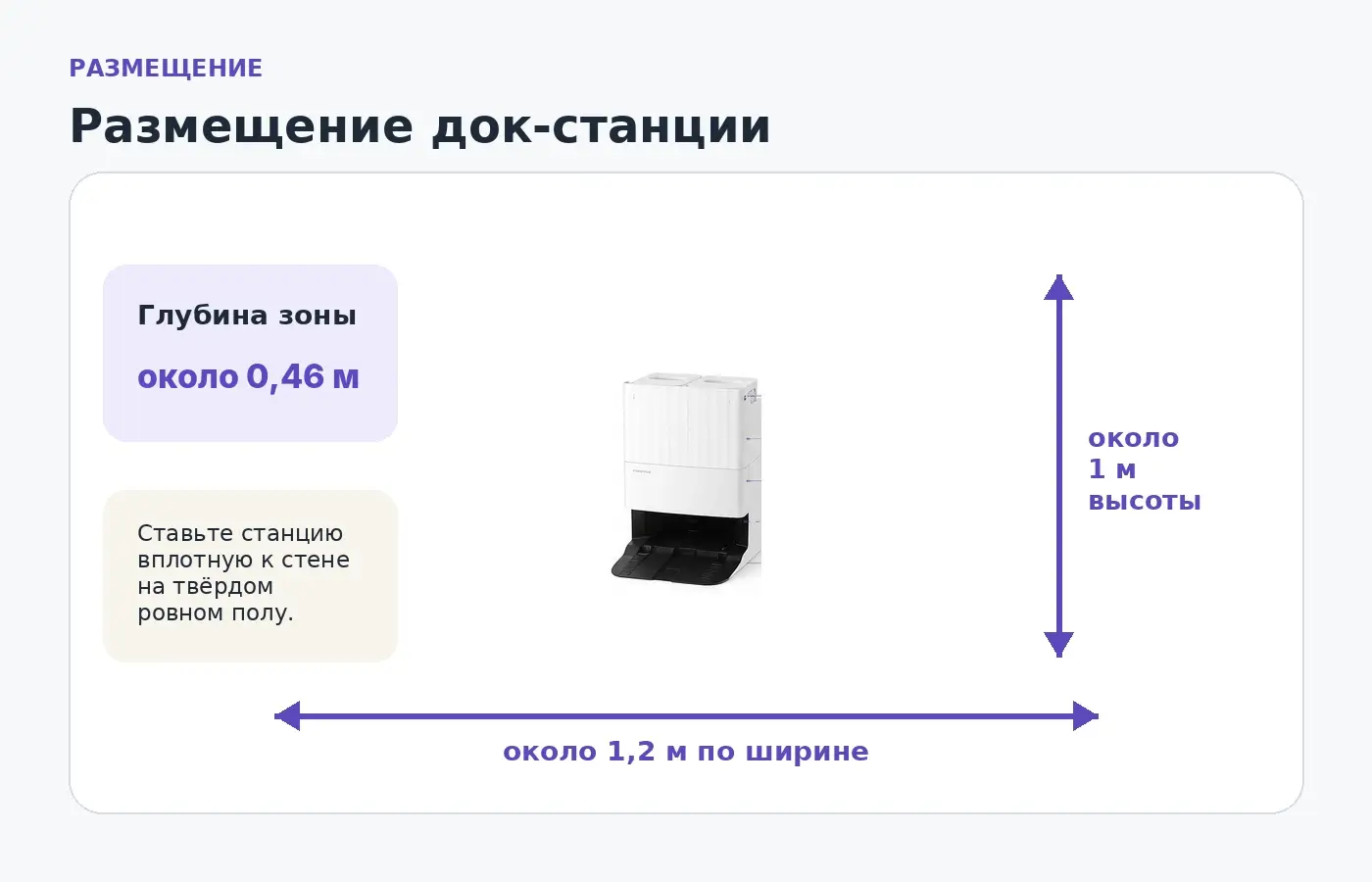 Требуемая свободная зона вокруг док-станции Roborock Q Revo