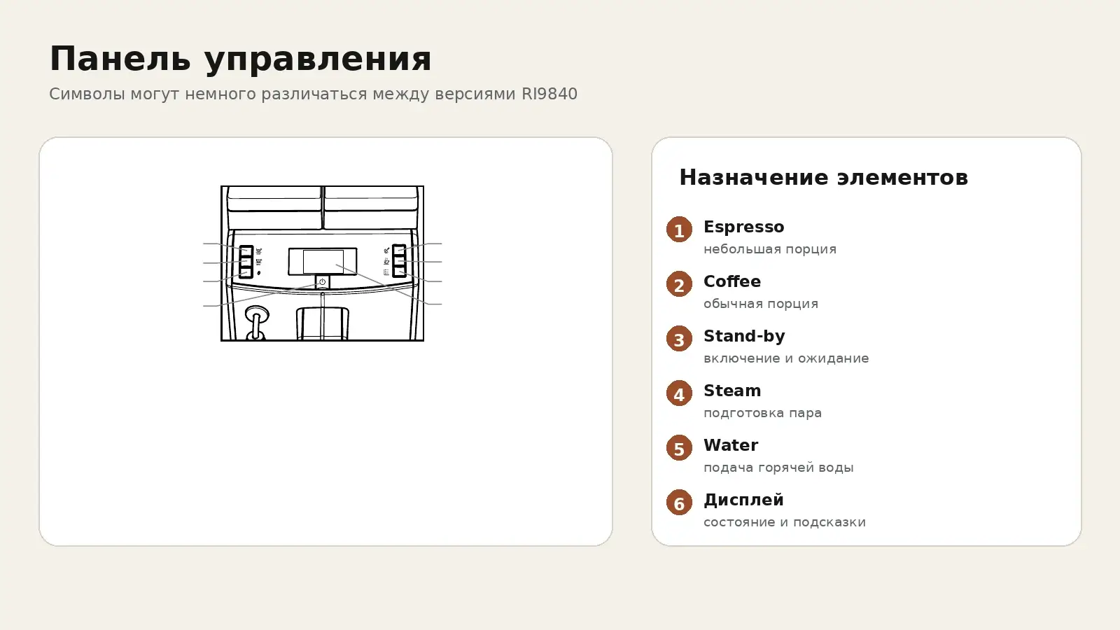 Панель управления Saeco Lirika SUP041