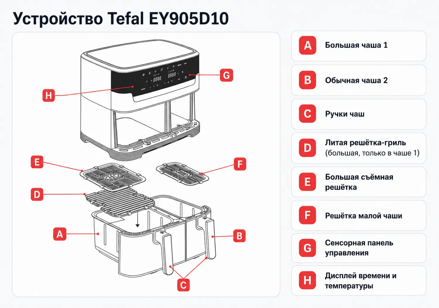 Устройство аэрогриля Tefal EY905D10