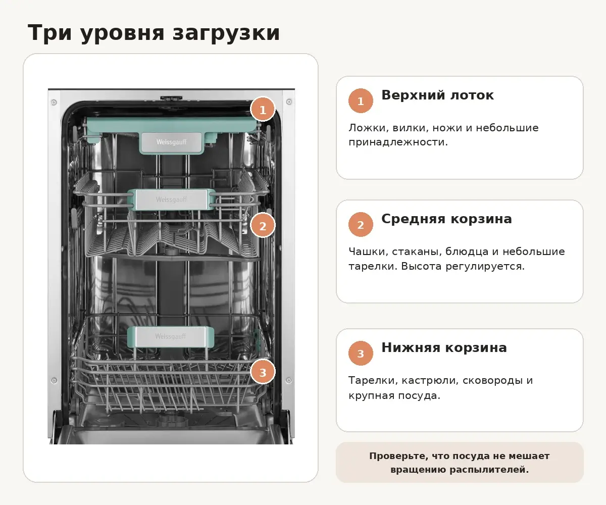 Три корзины Weissgauff BDW 4533 D
