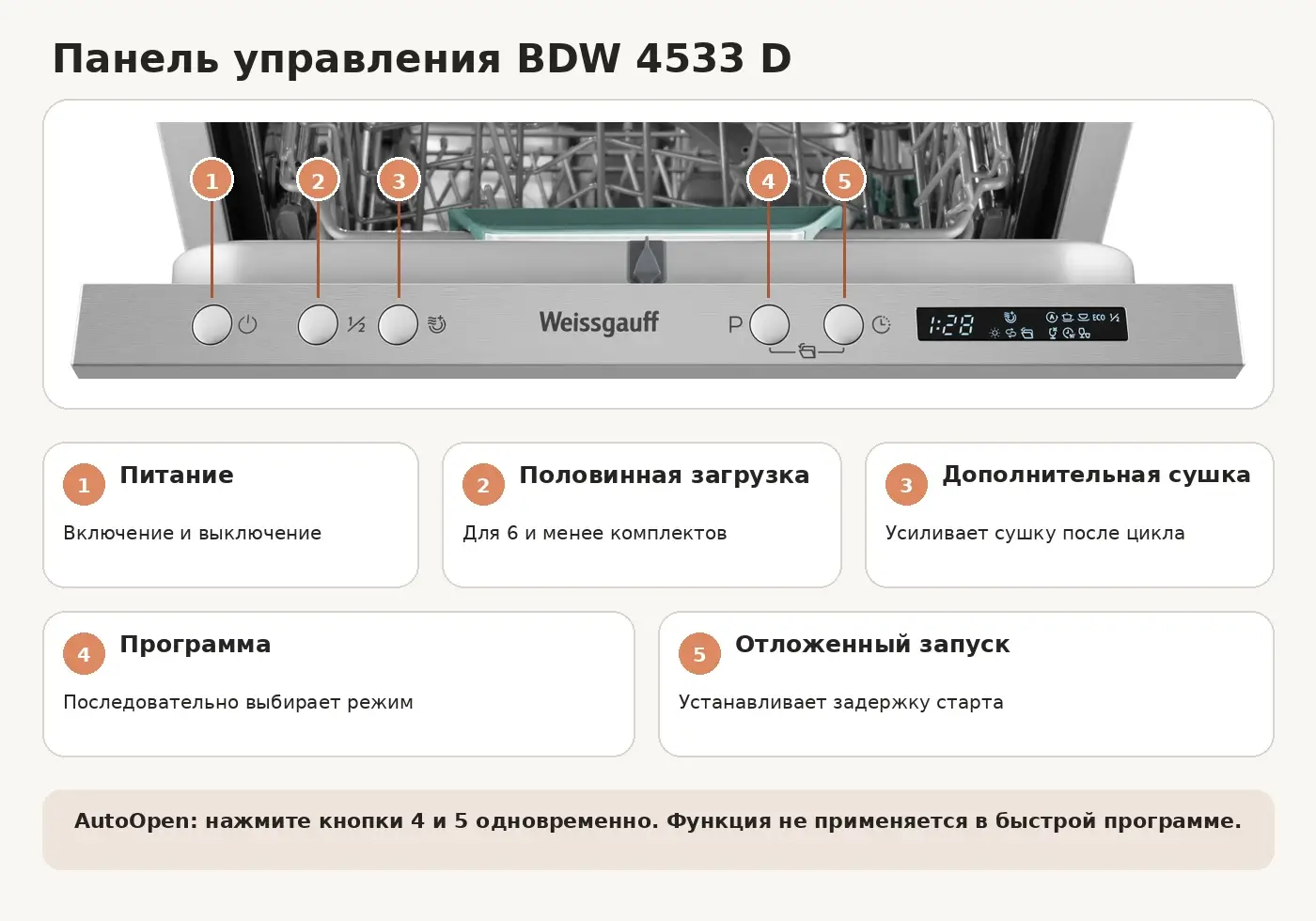 Панель управления Weissgauff BDW 4533 D