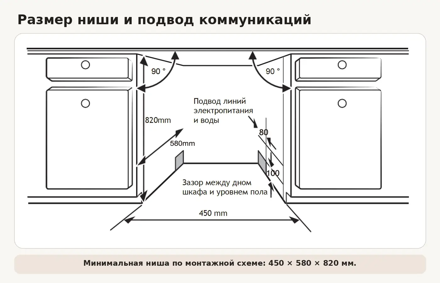 Размер ниши и подвод коммуникаций