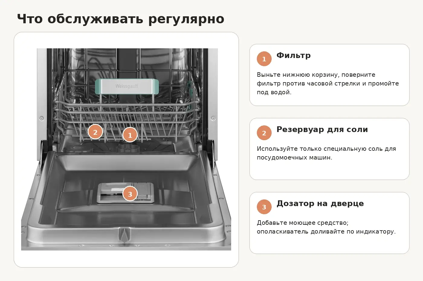Фильтр, резервуар соли и дозатор