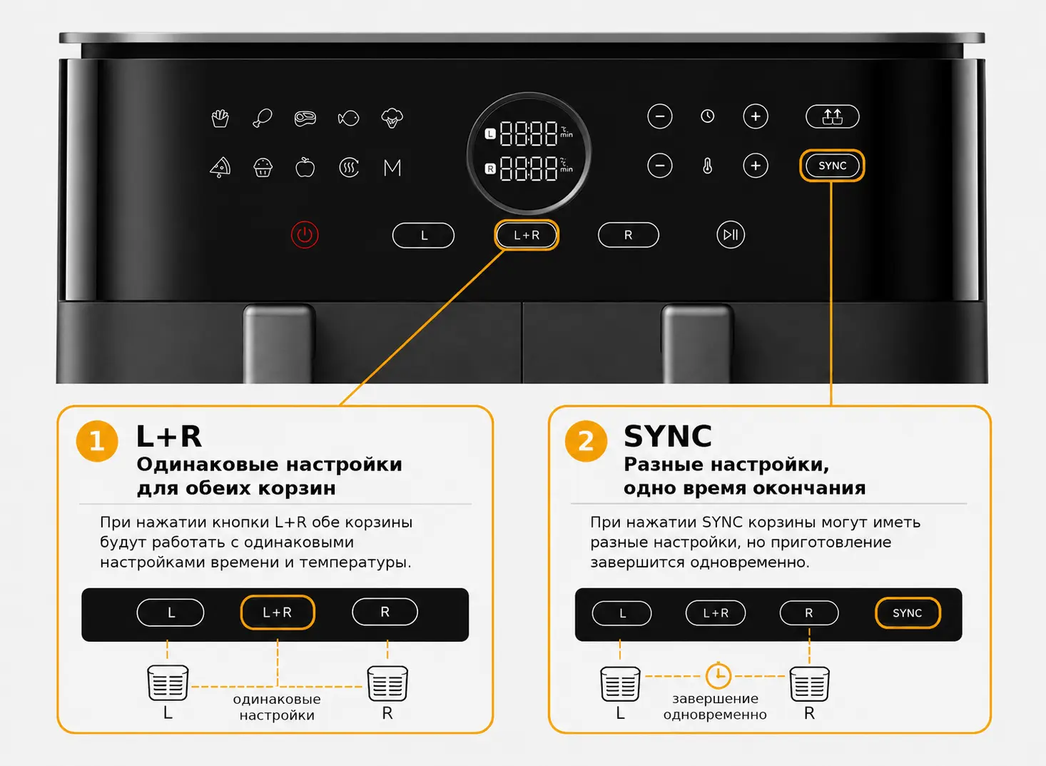 Разница между кнопками L плюс R и SYNC