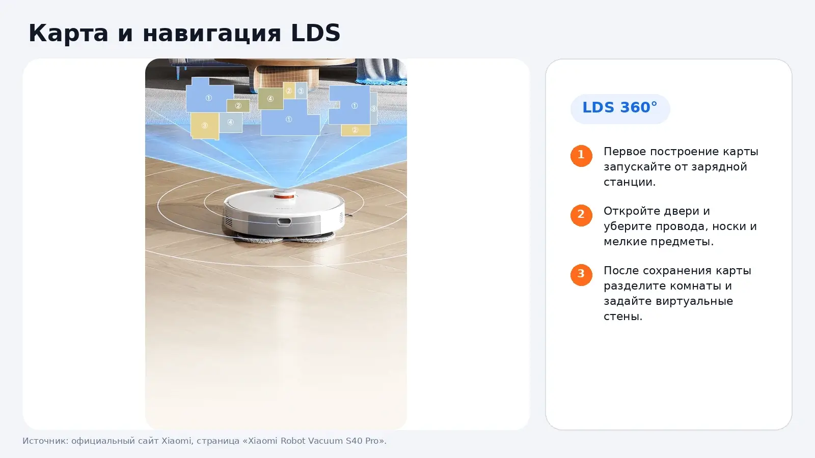 Построение карты Xiaomi Robot Vacuum S40 Pro