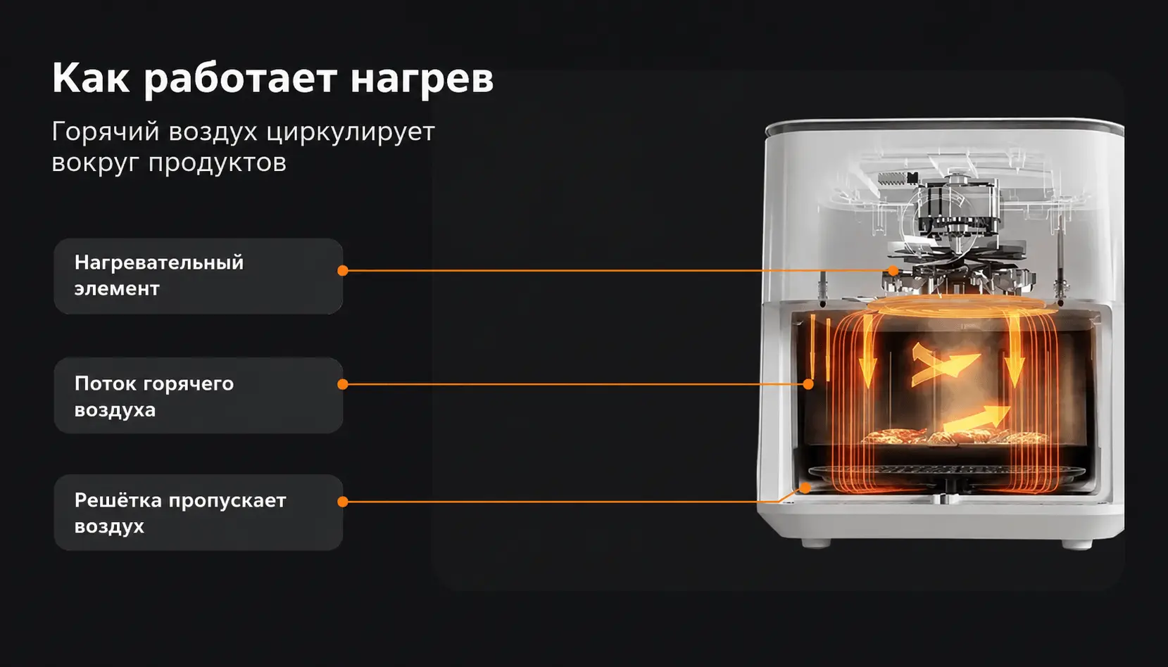 Циркуляция горячего воздуха в Xiaomi Smart Air Fryer 6.5L