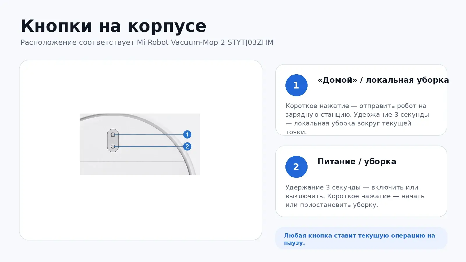 Кнопки Xiaomi Mi Robot Vacuum-Mop 2